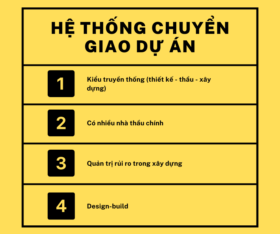 Thuật ngữ trong xây dựng nhà ở