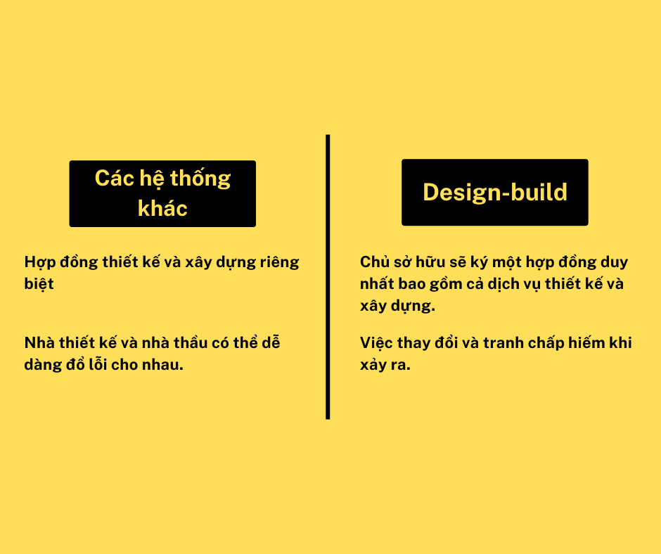 Thuật ngữ trong xây dựng nhà ở